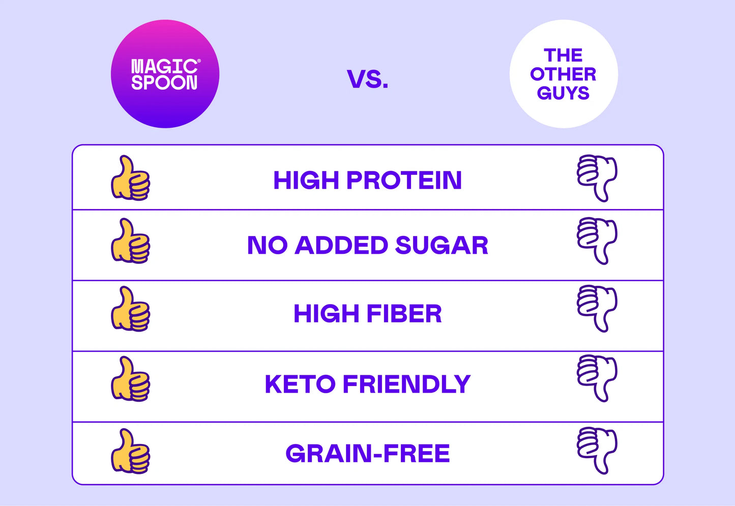 Mixed Berry - 4 Bags of Granola