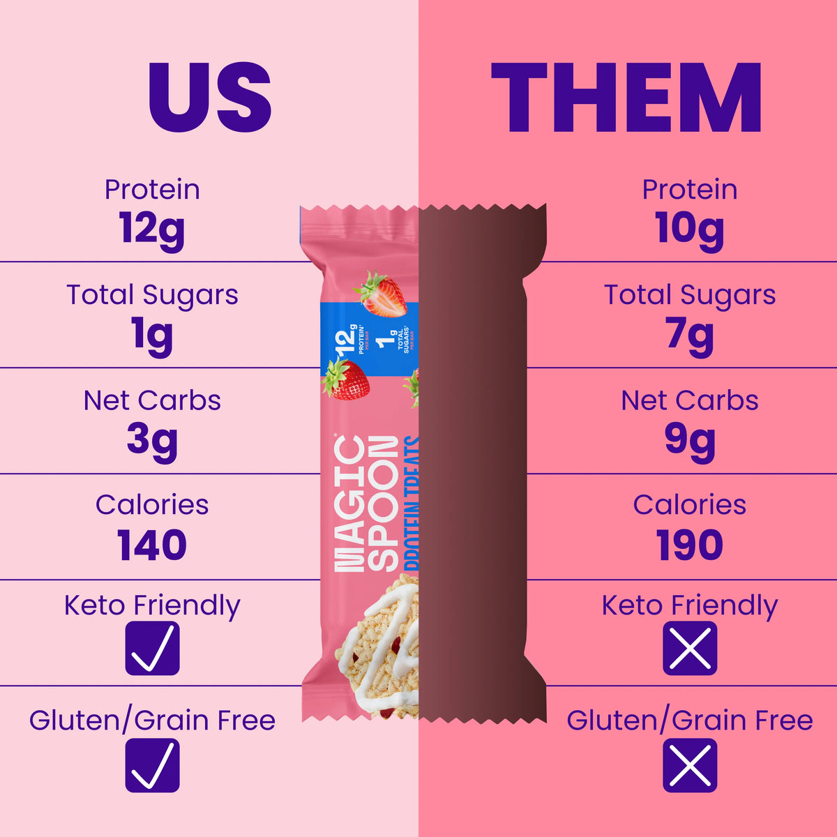 Strawberry Milkshake - 16 Cereal Treats (4 Boxes)