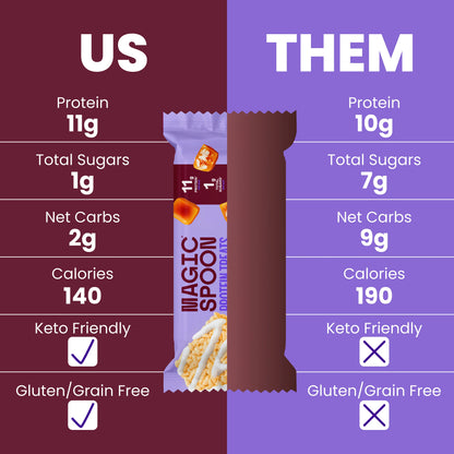 Salted Caramel - 16 Cereal Treats (4 Boxes)